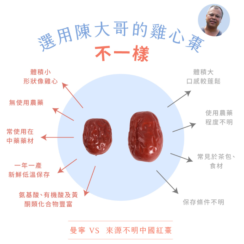 **現貨**曼寧 玫瑰紅棗茶補充包 3g*40入/袋✪✪滋養補身 紅潤好氣色-細節圖9