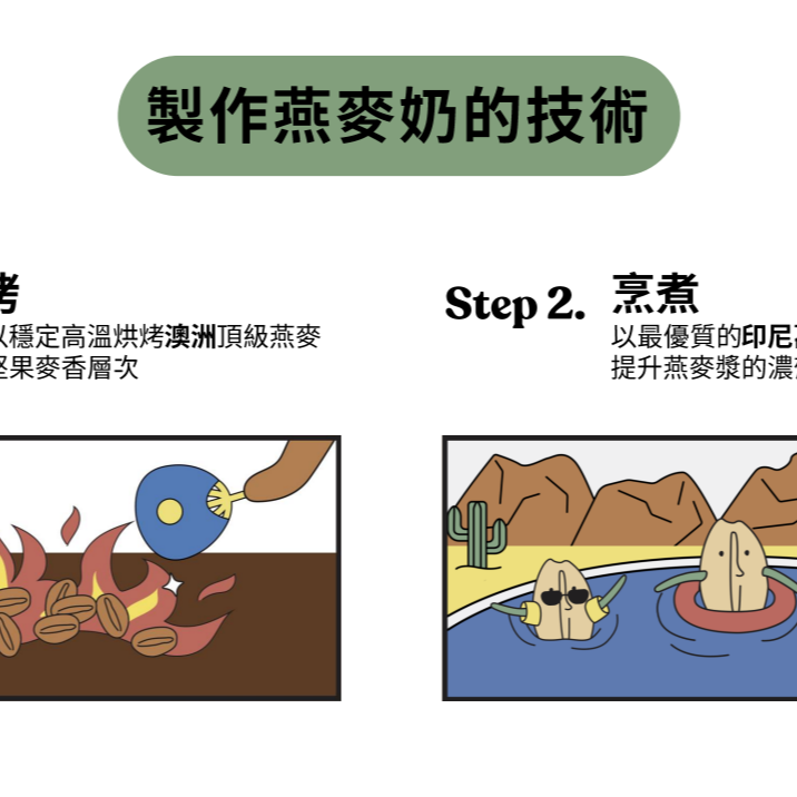 **現貨限時優惠**OATSIDE 歐特賽 燕麥奶 1L/罐 植物奶 燕麥奶 香醇濃香※整箱宅配免運量大另議-細節圖3