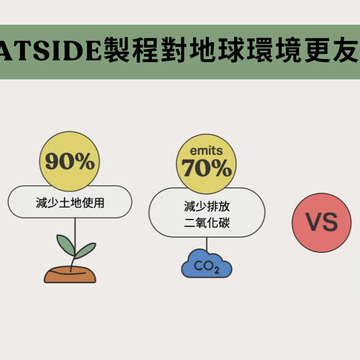 **現貨限時優惠**OATSIDE 歐特賽 燕麥奶 1L/罐 植物奶 燕麥奶 香醇濃香※整箱宅配免運量大另議-細節圖5