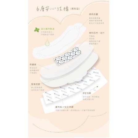 MITENXIN 天心生醫石墨烯涼感衛生棉( 專利一體兩翼/ 獨家四合一芯片) 涼感 女性生理用品 涼感護墊-細節圖3