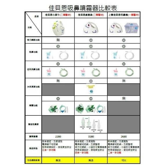 佳貝恩 大象機 鼻腔清潔多功能機 紫盒 吸鼻器 電動吸鼻器 吸鼻涕機 創意象 上寰 台灣製 現貨 保固一年 鼻腔護理用品-細節圖2