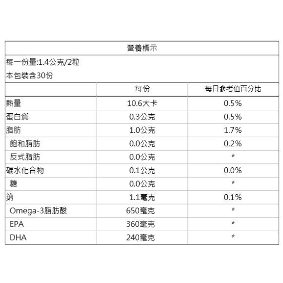 易沛 富樂芯 魚油 Omega-3 高品質魚油Omega-3營養補充品 維護全身健康營養補充品適合學童、壯年男女及銀髮族-細節圖2