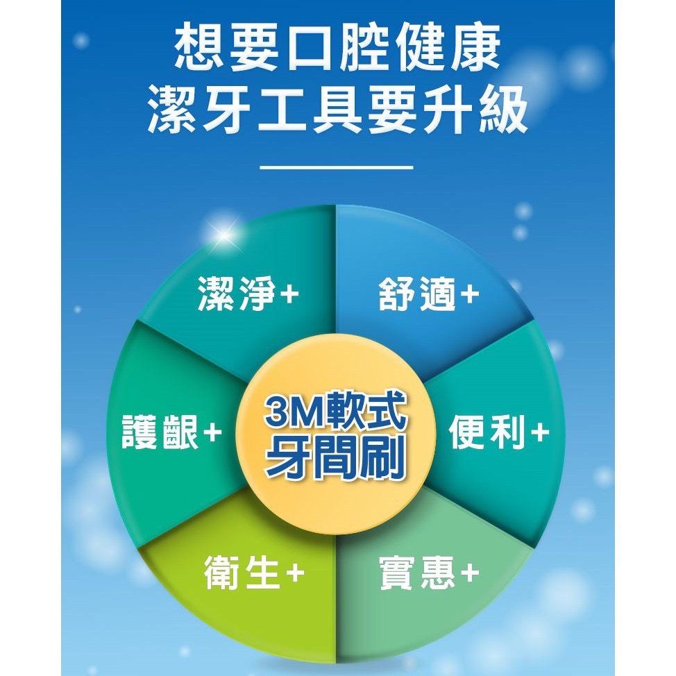 3M軟式牙間刷60入SSS~M適用附隨身盒 3m 牙間刷 齒間刷 3m 軟式牙間刷  牙間刷 3m 軟式牙間刷 3m-細節圖4