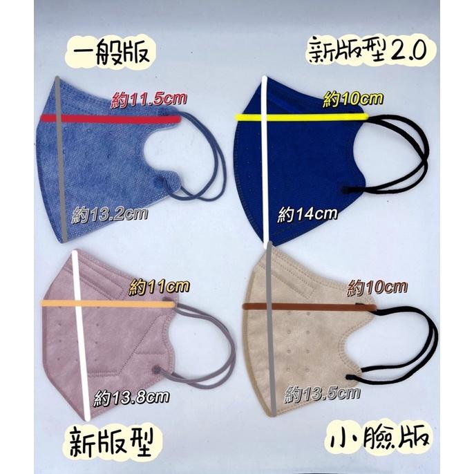 【PROLEVEL台灣優紙】台灣優紙醫療防護口罩 (未滅菌) 立體醫療口罩 3d立體醫療口罩 3D立體口罩 3d醫療口罩-細節圖4