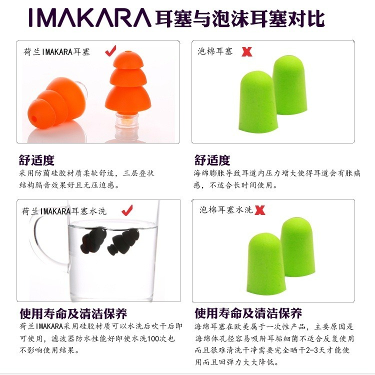 耳塞 矽膠耳塞 耳塞睡覺 耳塞睡眠 降噪耳塞 睡眠耳塞 防噪音耳塞 睡覺耳塞 抗噪耳塞 靜音耳塞 超靜音耳塞 隔音耳塞H-細節圖6