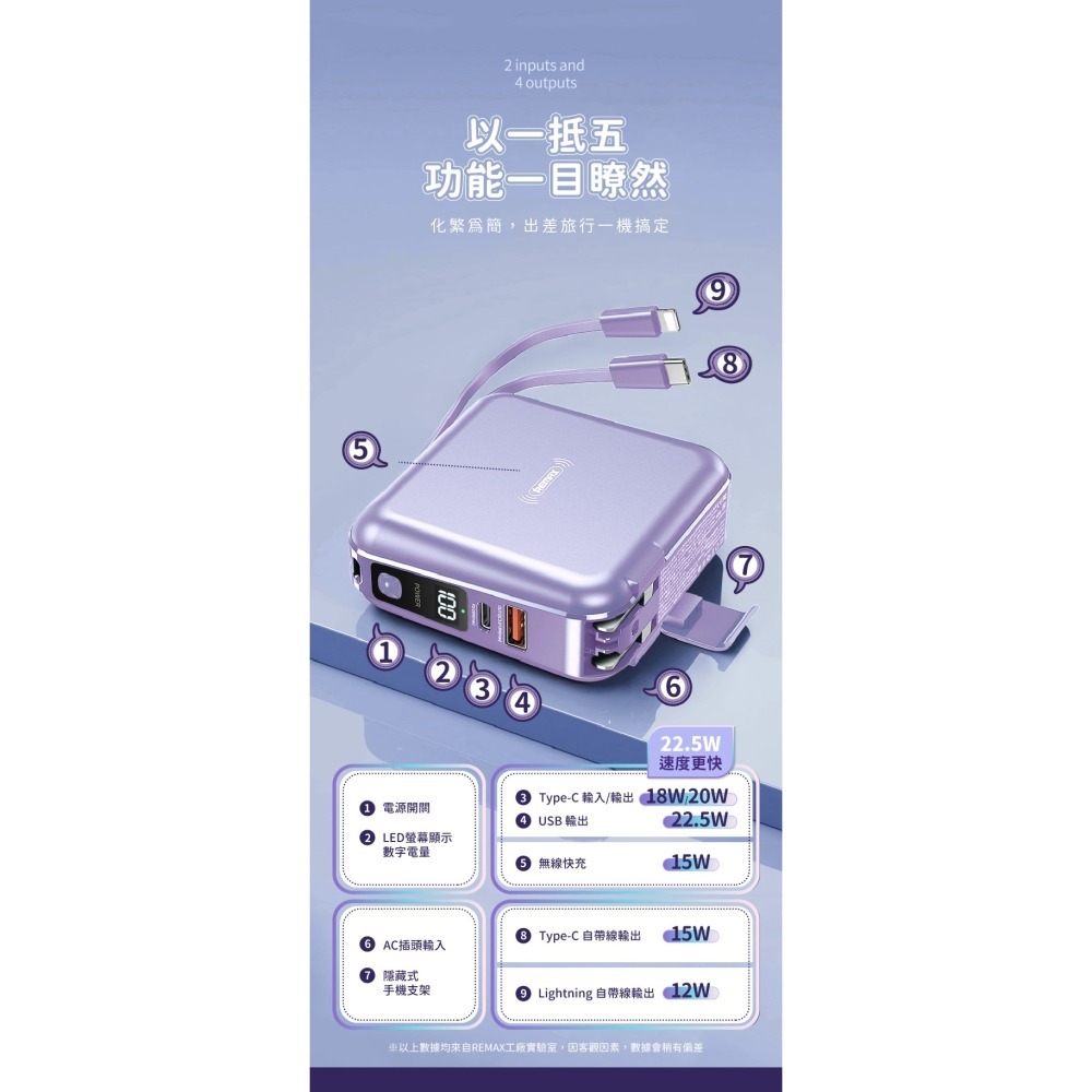 【現貨直出】REMAX 無界2 RPP-145 10000mAh PD+QC 快充+自帶線+插頭行動電源-細節圖3