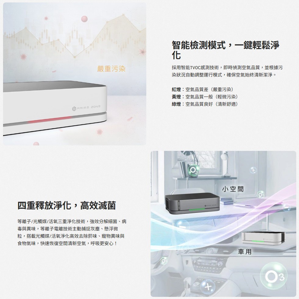 【現貨/多功能牙刷】未來實驗GC2 光能清淨機2.0 智能檢測 活氧 HEPA水洗濾網 空氣品質 車用空氣清淨機-細節圖4