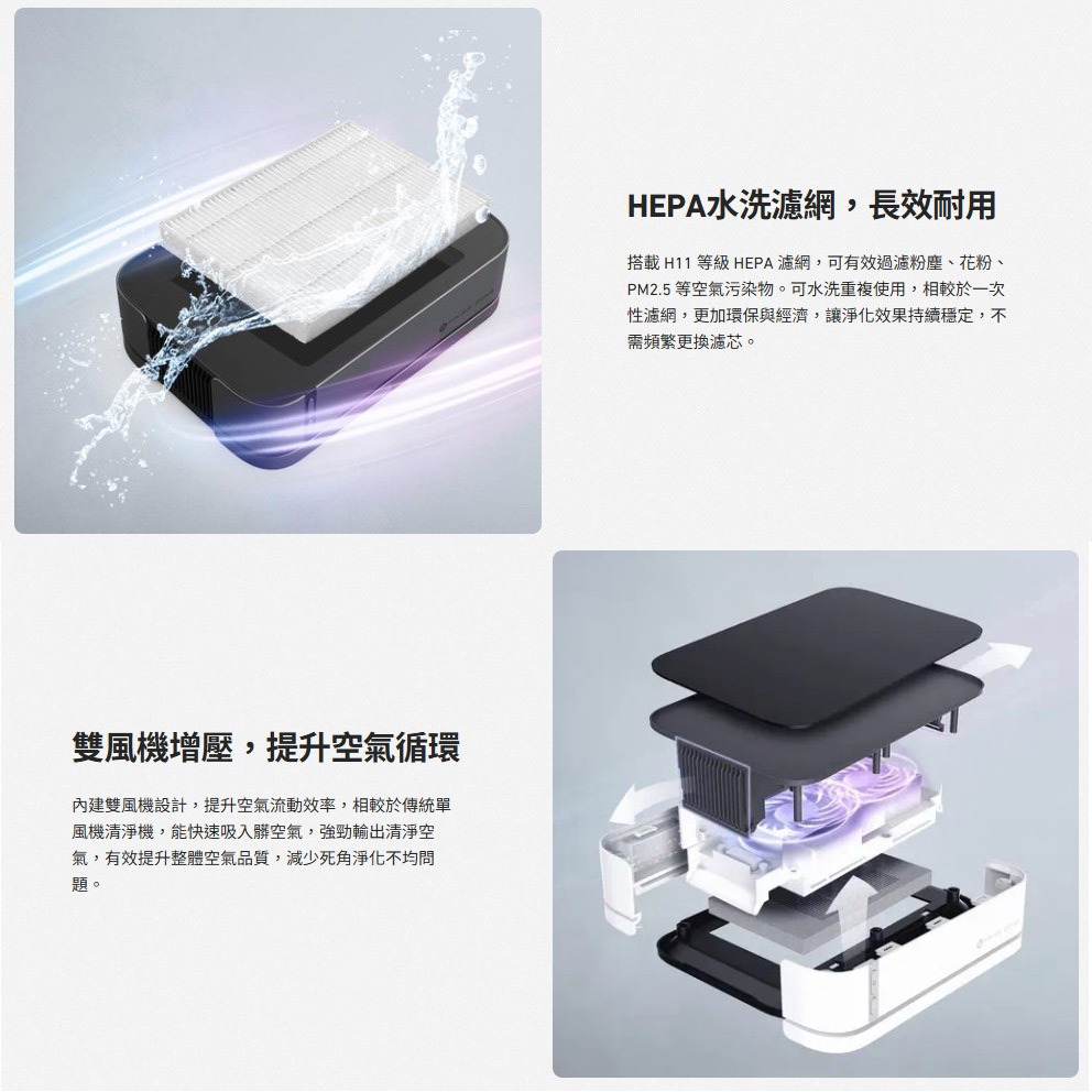【現貨/多功能牙刷】未來實驗GC2 光能清淨機2.0 智能檢測 活氧 HEPA水洗濾網 空氣品質 車用空氣清淨機-細節圖5