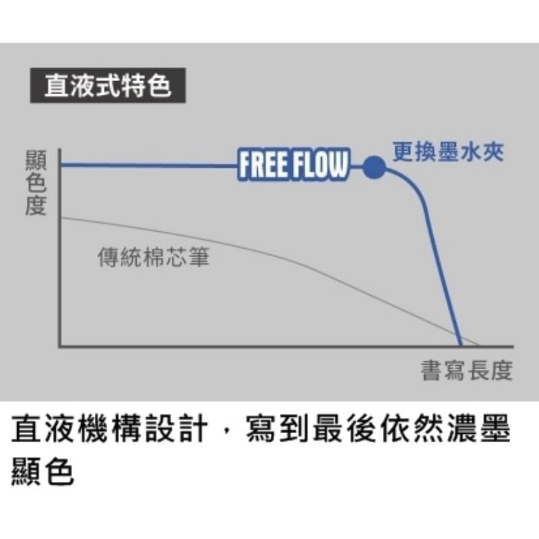 枕頭山 SDI 手牌 S200 直液式 替換式 萬用 油性筆 奇異筆 卡水 墨水 補充液 12F-細節圖5