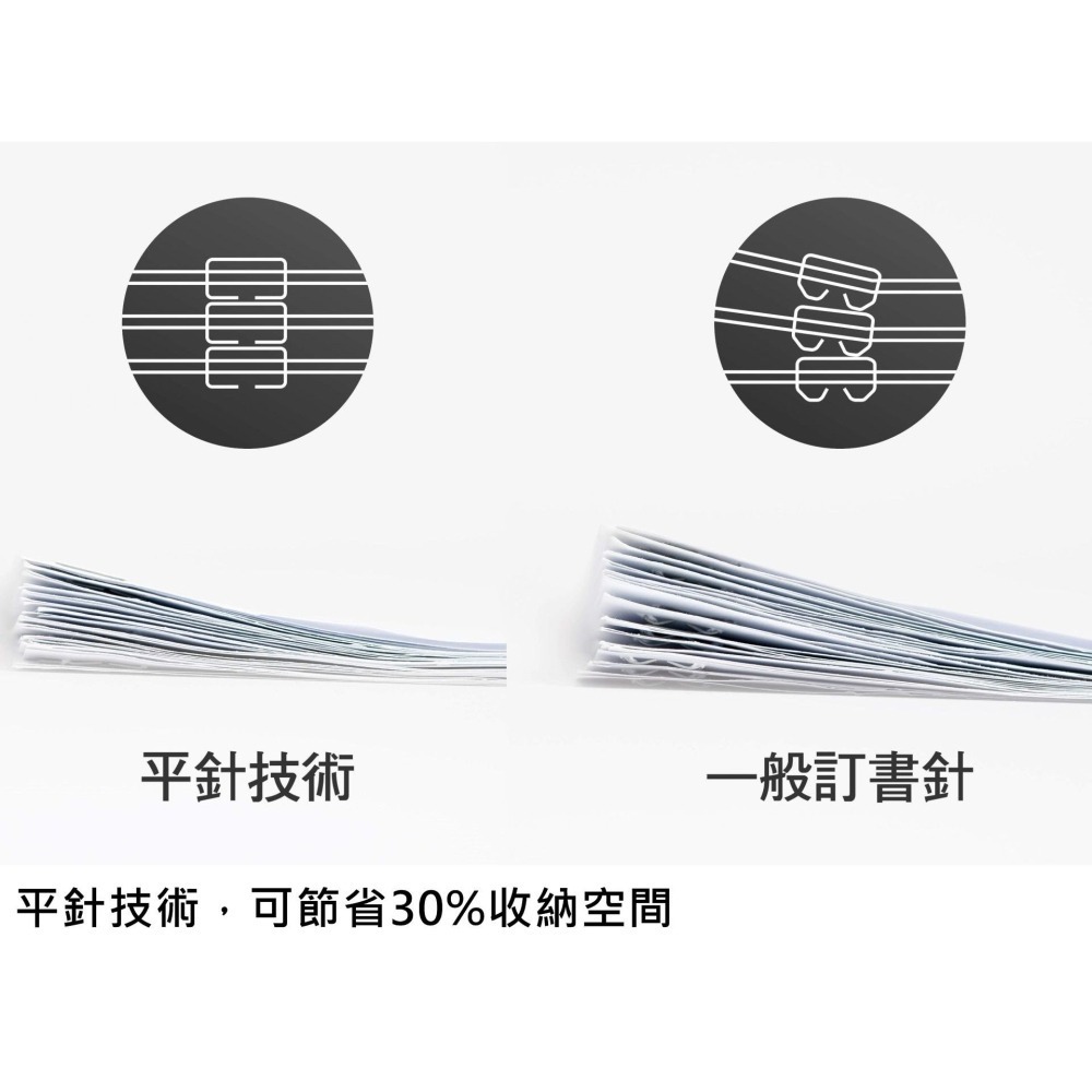 枕頭山 SDI 手牌 1150C 壹指訂 3號 不附針 迷你 訂書機 釘書機 14F-細節圖4
