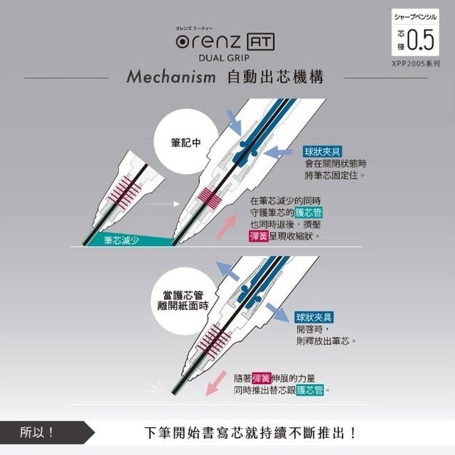 枕頭山 PENTEL 飛龍 orenz AT XPP2005 0.5 不斷芯 自動 出芯 自動 鉛筆 自動筆 12F-細節圖3