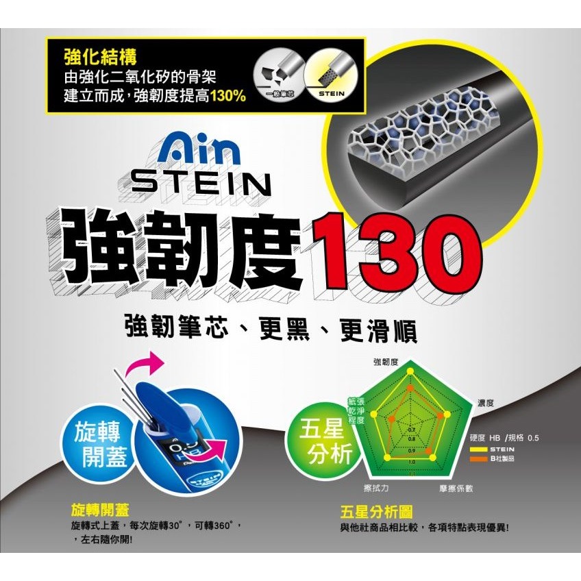 枕頭山 PENTEL 飛龍 C272 Ain STEIN 0.2 自動 鉛筆 筆芯 替芯 自動筆-細節圖5