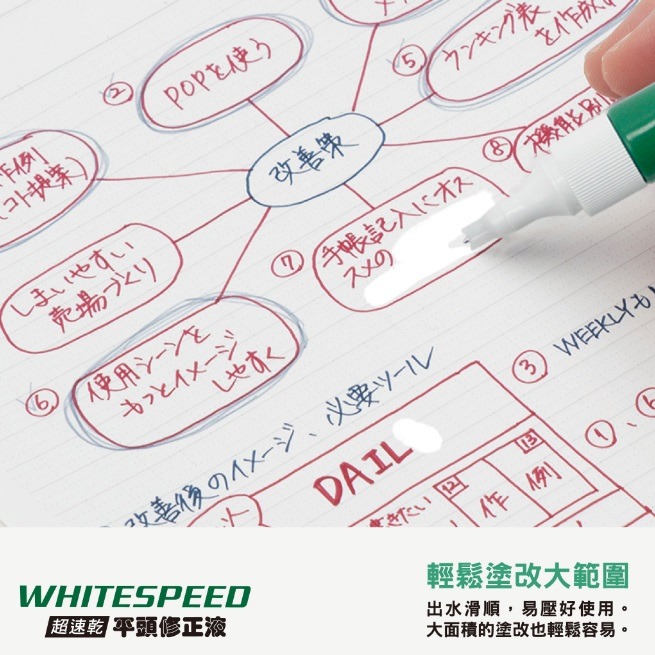 枕頭山 PENTEL 飛龍 ZLH64-WT WHITESPEED 超速乾 平頭 修正液 立可白 利可白-細節圖6