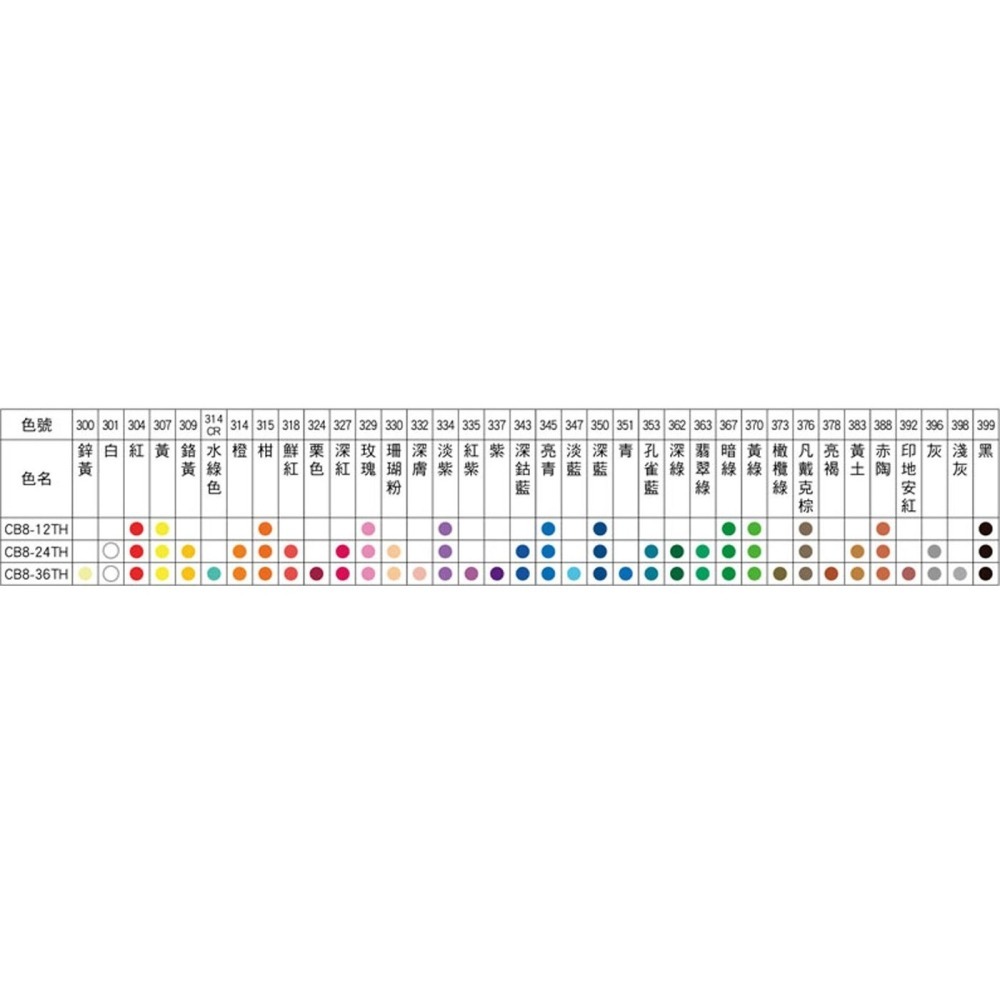 枕頭山 PENTEL 飛龍 CB8 12色 24色 36色 紙盒 彩色 鉛筆 色鉛筆 彩色蠟筆 蠟筆 畫筆 畫畫 8F-細節圖4