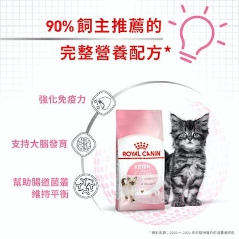 毛球寵物 法國皇家 K36 幼貓專用乾糧 高嗜口性 10kg 另有分裝包-細節圖4