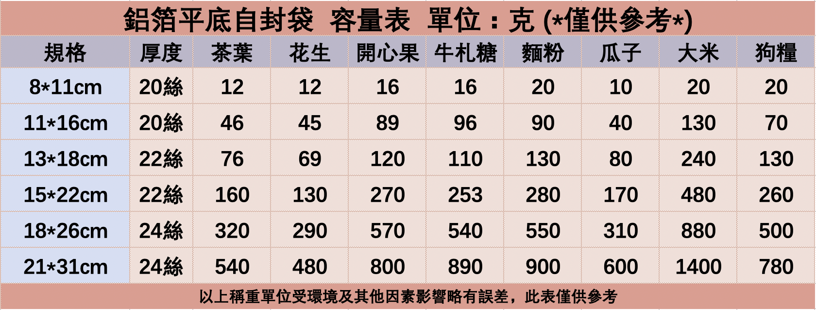 [台灣現貨]鋁箔平底自封袋 50入多尺寸 鋁箔袋 夾鍊袋 平底袋 茶葉袋 調理包 雞湯袋 咖啡袋-細節圖5