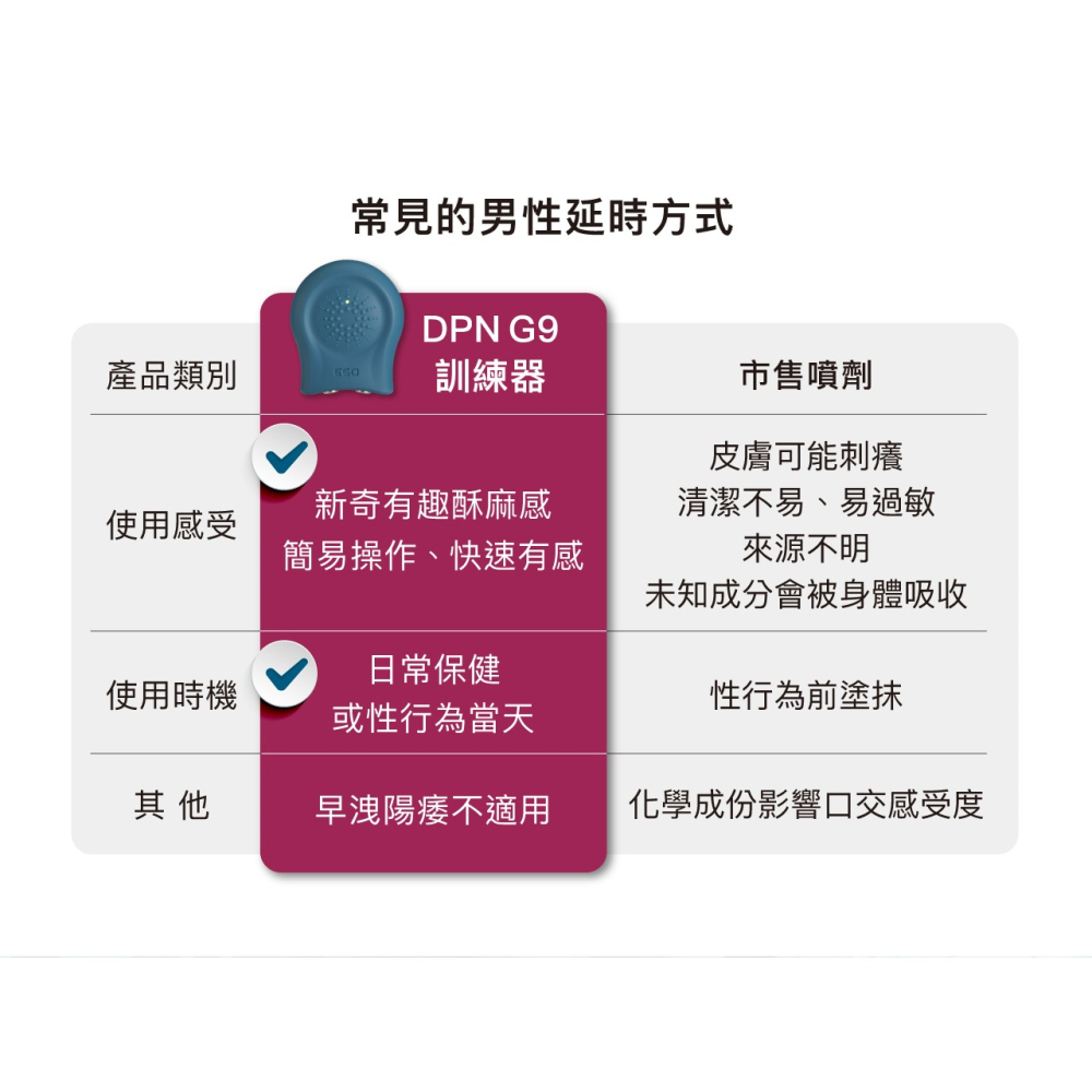 EGO DPN G9 訓練器 許藍方博士代言 訓練器 降敏延時射精訓練 原廠公司貨 Tidal.潮汐情趣-細節圖6