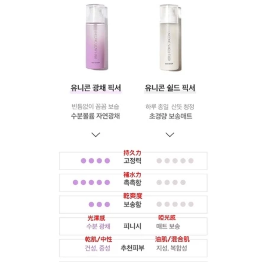 ✈️韓國代購 Self Beauty 長效 水光鎖水 啞光 定妝噴霧 100ml-細節圖2