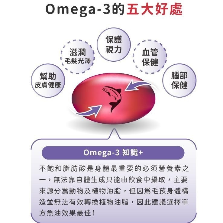 現貨日本Parasol 蝦紅素 OMEGA3 OM3魚油大師 滿千免運-細節圖2