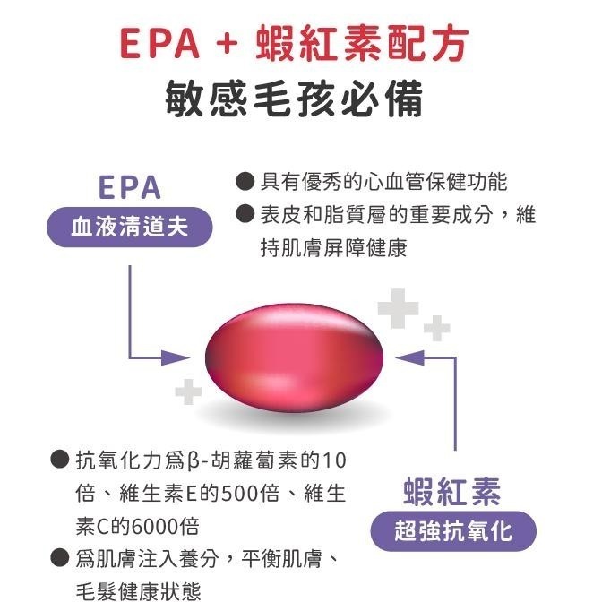 現貨日本Parasol 蝦紅素 OMEGA3 OM3魚油大師 滿千免運-細節圖3