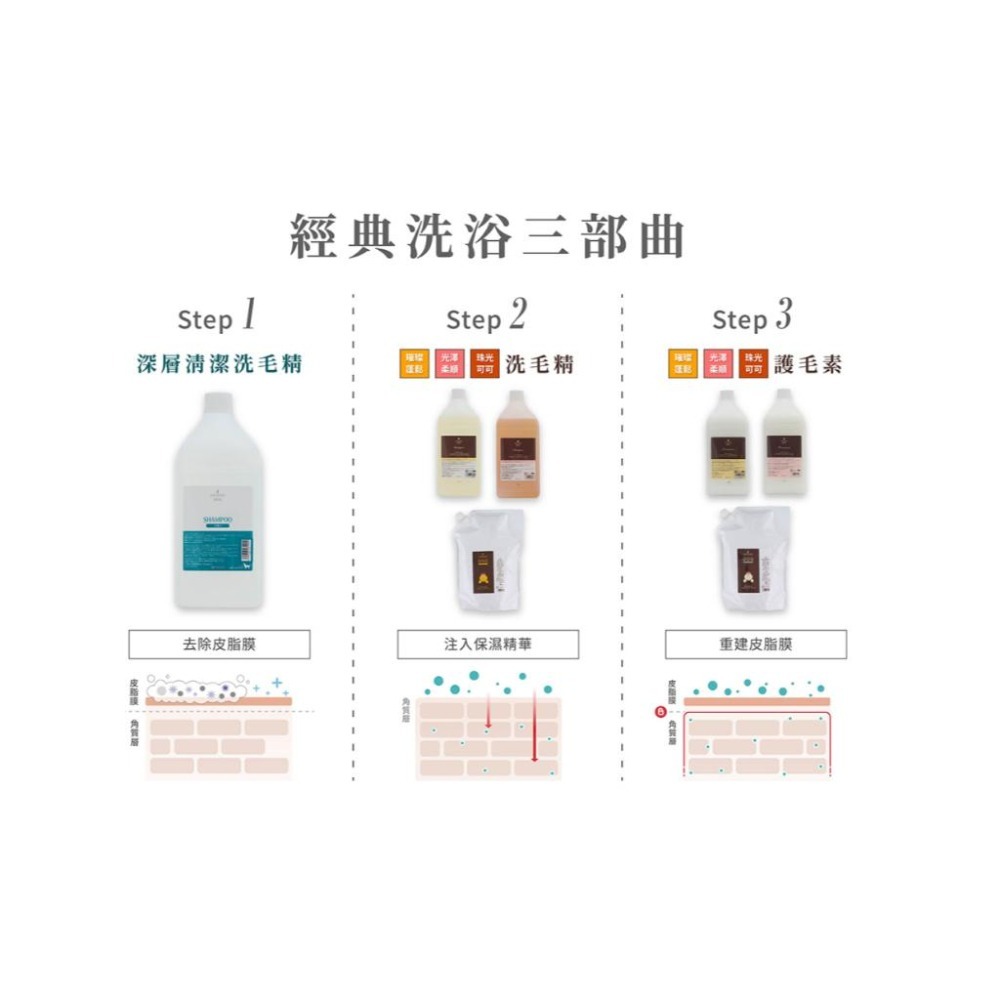 現貨Afloat Dog璀璨蓬鬆500ml、1000ml分裝、3000ml原裝1.深層2.洗毛精3.護毛素(滿千免運)-細節圖7