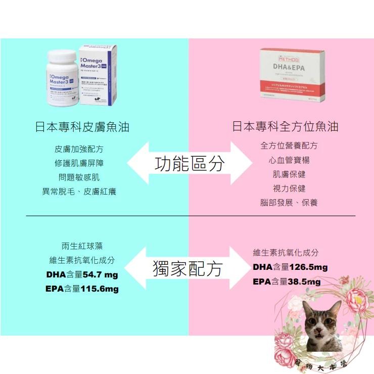 【現貨日本專科】QIX 高濃度 DHA&EPA 魚油｜心血管保健 熟齡認知照護｜最新效期 2027/09(40粒)-細節圖5