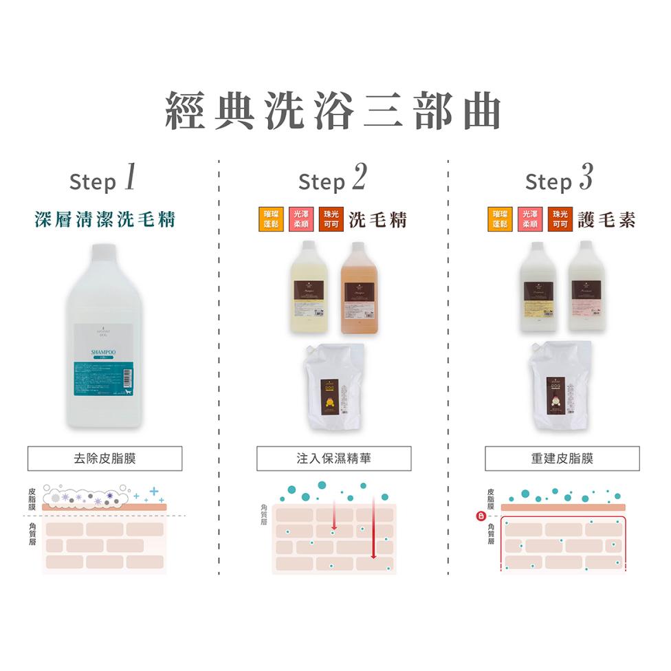 【🔥現貨🔥日本SPA級】分裝瓶 Afloat Dog 洗毛精 護毛素｜光澤柔順 滋潤亮毛150ml / 300ml-細節圖7