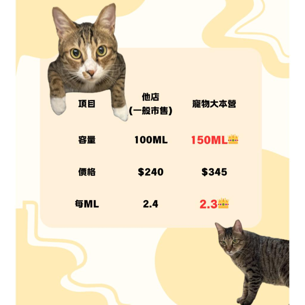 【🔥現貨🔥日本SPA級】分裝瓶 Afloat Dog 洗毛精 護毛素｜璀璨蓬鬆 保濕鎖水 150ml / 300ml-細節圖2