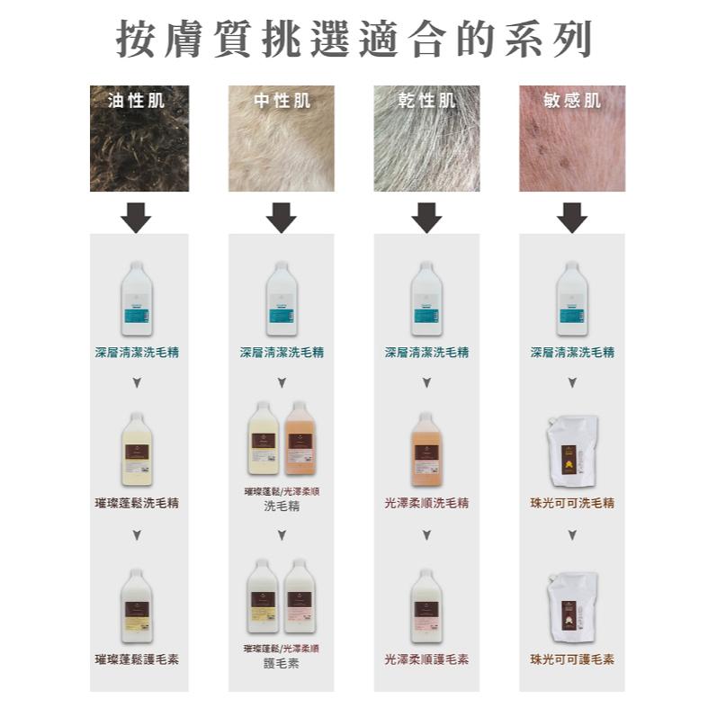 【🔥現貨🔥日本SPA級】分裝瓶 Afloat Dog 洗毛精 護毛素｜珠光可可 低敏保濕 150ml / 300ml-細節圖7