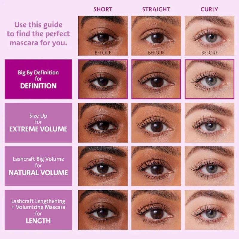 美國🇺🇸SEPHORA COLLECTION Big By Definition豐盈性長效睫毛膏旅行裝體驗裝1.9g-細節圖2