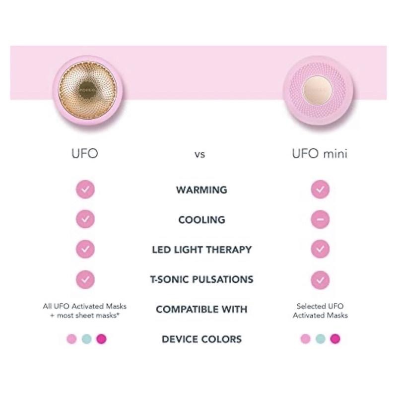現貨Foreo LUNA UFO mini露娜潔面儀淨透洗臉機官網註冊正品迷你智臻面膜儀美容儀充電-細節圖2