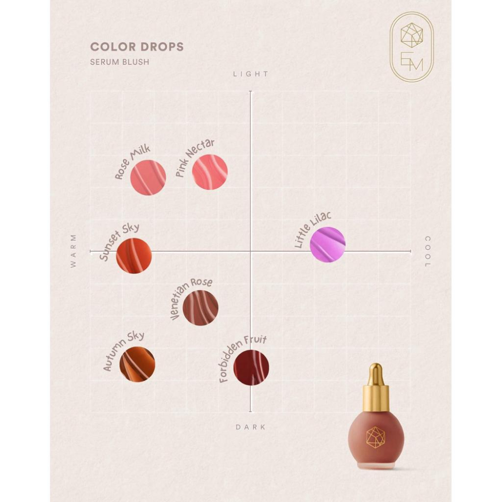 現貨🔥EM COSMETICS液態腮紅15ml Venetian Rose Sunset Sky液體水感玫瑰-細節圖9