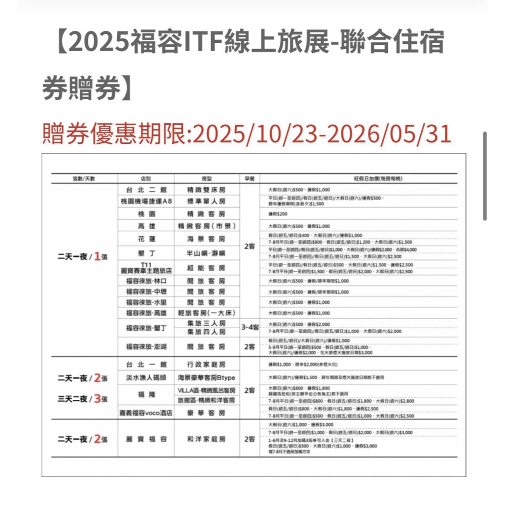 福容大飯店 聯合住宿券 墾丁/花蓮/高雄/福隆/漁人碼頭/台北/淡水/林口/麗寶樂園/桃園/三鶯/中壢/捷運-細節圖2