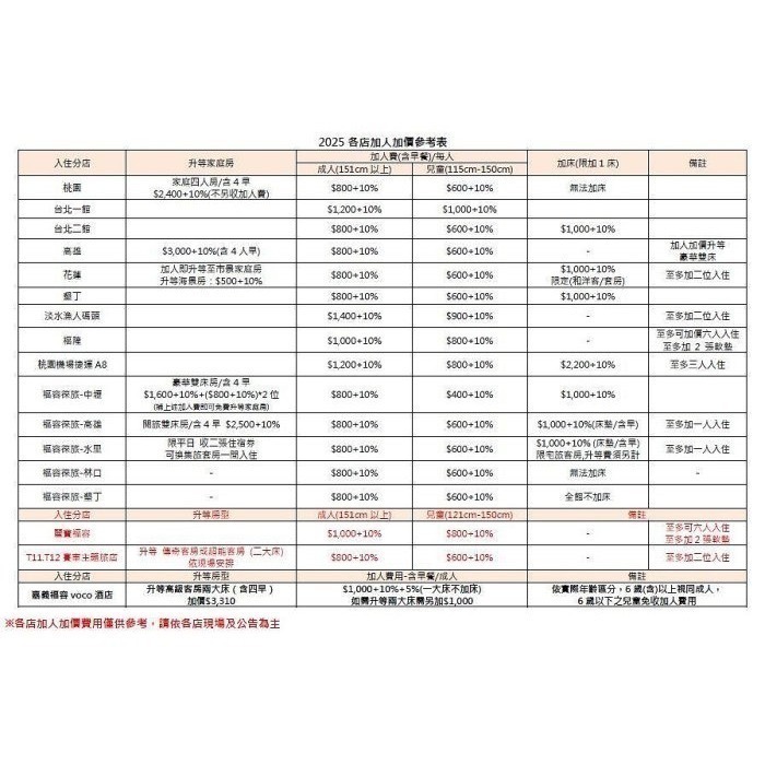 福容大飯店 聯合住宿券 墾丁/花蓮/高雄/福隆/漁人碼頭/台北/淡水/林口/麗寶樂園/桃園/三鶯/中壢/捷運-細節圖3