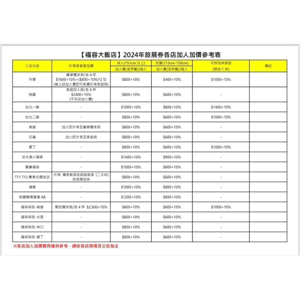 【威威票券】福容大飯店 聯合住宿券 墾丁/花蓮/高雄/福隆/漁人碼頭/台北/淡水/林口/麗寶樂園/桃園/三鶯/中壢/捷運-細節圖3