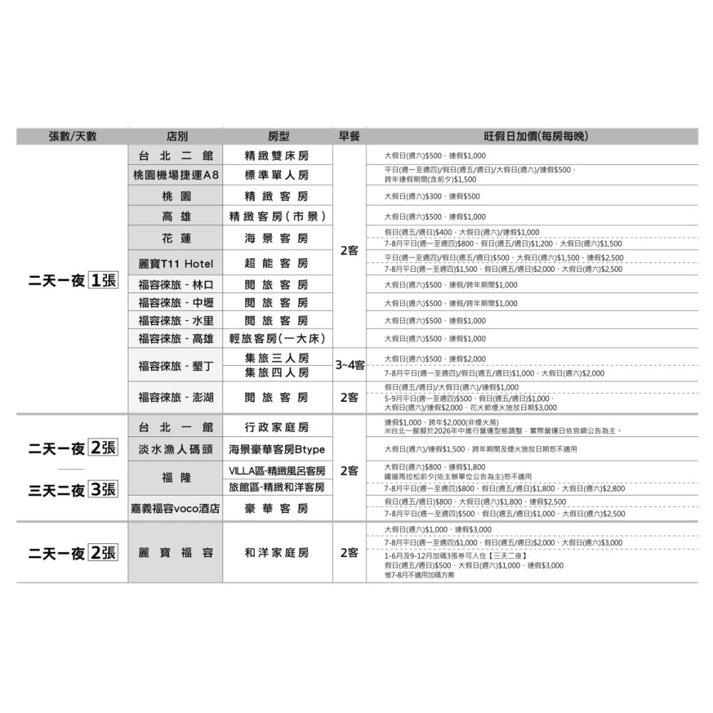 【贈品券】福容聯合住宿券 桃園/桃園A8/高雄/花蓮/徠旅/麗寶T11 Hotel/台北/漁人碼頭/嘉義/麗寶-細節圖2