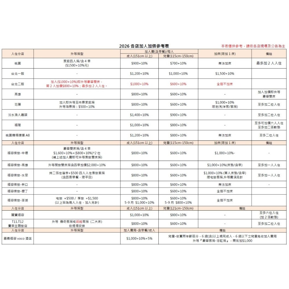 【贈品券】福容聯合住宿券 桃園/桃園A8/高雄/花蓮/徠旅/麗寶T11 Hotel/台北/漁人碼頭/嘉義/麗寶-細節圖3