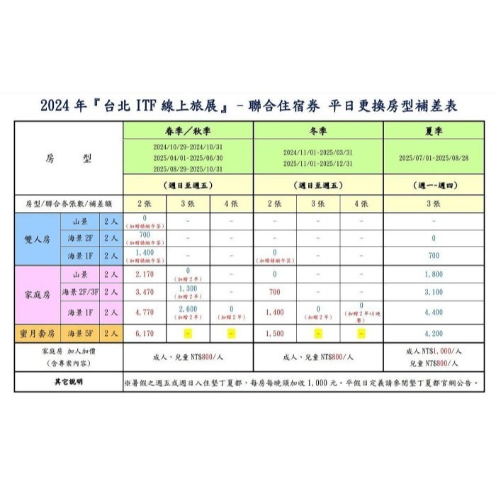 【需使用二到四張】墾丁夏都 山景雙人房/海景雙人房/山景家庭房/海景家庭房 含早餐 平日住宿券-細節圖3