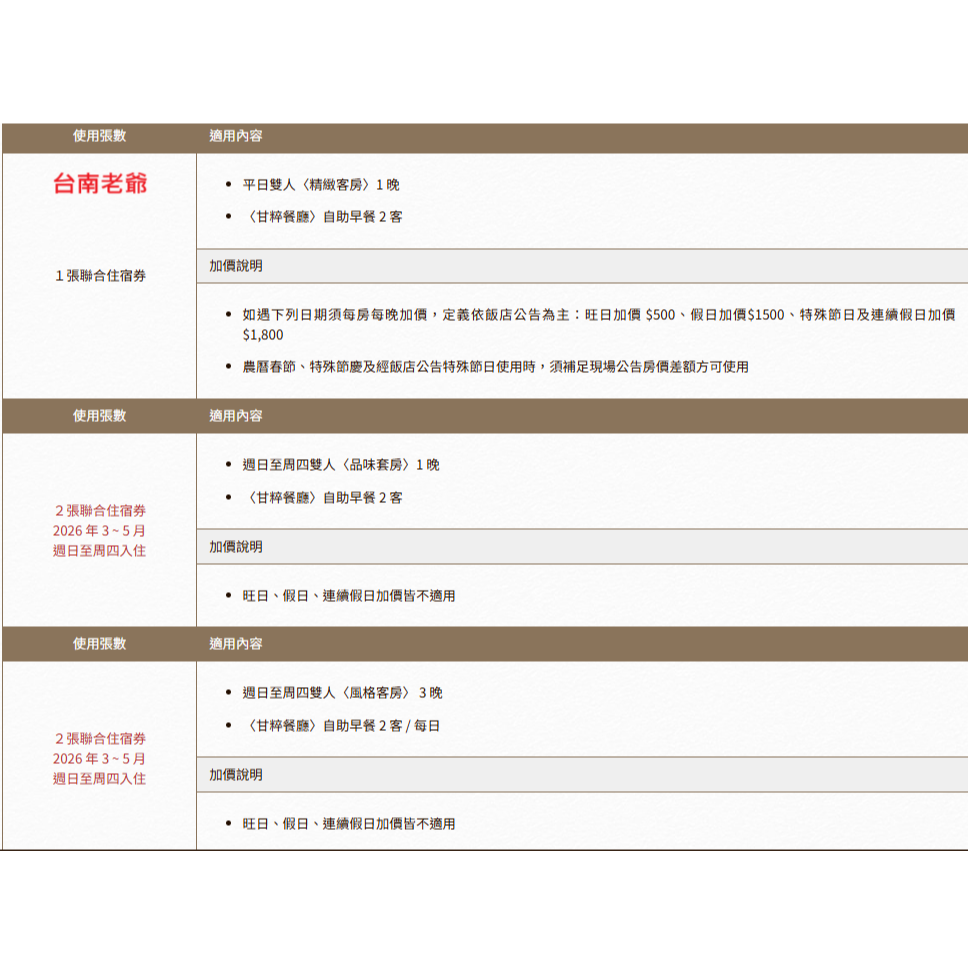 老爺大酒店 聯合住宿券 台北/台南/礁溪老爺/新竹/知本/北投/台中大毅/南港老爺行旅/南西老爺/林森老爺 有價券-細節圖5