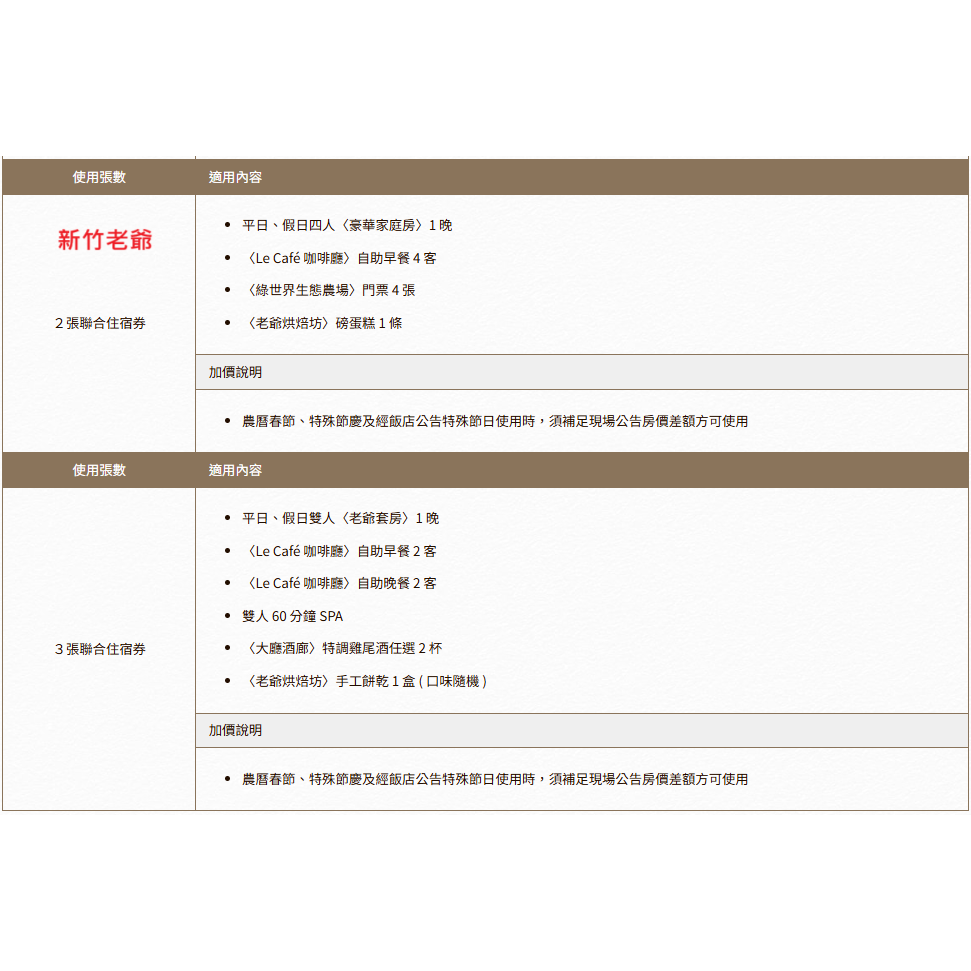 老爺大酒店 聯合住宿券 台北/台南/礁溪老爺/新竹/知本/北投/台中大毅/南港老爺行旅/南西老爺/林森老爺 有價券-細節圖6