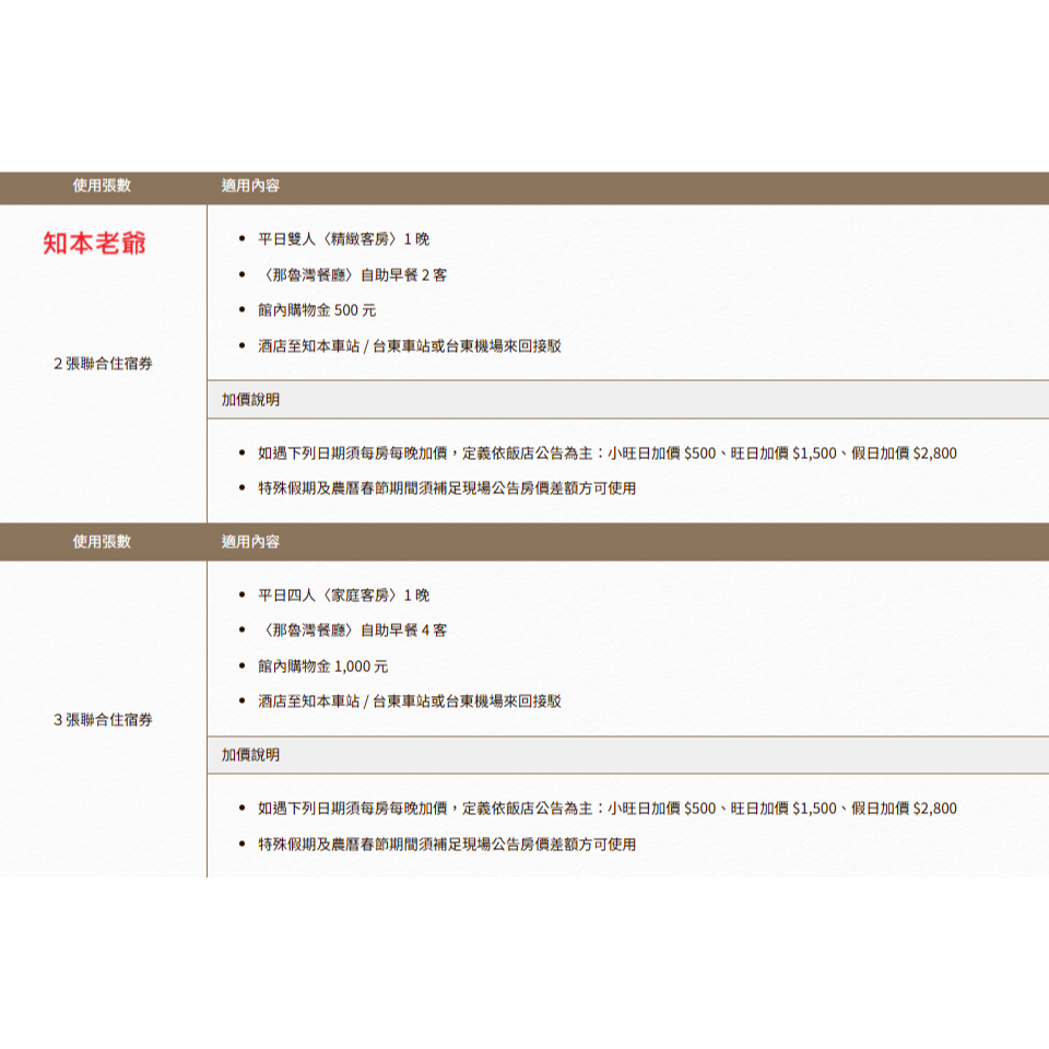 老爺大酒店 聯合住宿券 台北/台南/礁溪老爺/新竹/知本/北投/台中大毅/南港老爺行旅/南西老爺/林森老爺 有價券-細節圖9