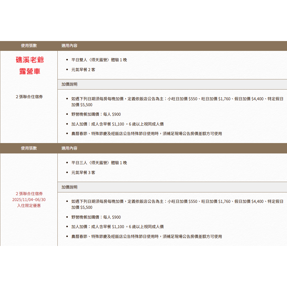 老爺大酒店 聯合住宿券 台北/台南/礁溪老爺/新竹/知本/北投/台中大毅/南港老爺行旅/南西老爺/林森老爺 有價券-細節圖11