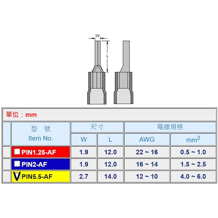 PIN5.5-AF 針型端子 尺寸:(W)2.7x(L)14.0mm-細節圖2