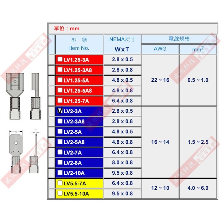 LV2-3A 公母插端子(母插)NEMA尺寸 2.8x0.5mm-細節圖2