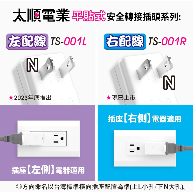 太順 Tyson TS-001R 右向平貼式安全轉接插頭 額定規格：15A 125VAC 1650W-細節圖6