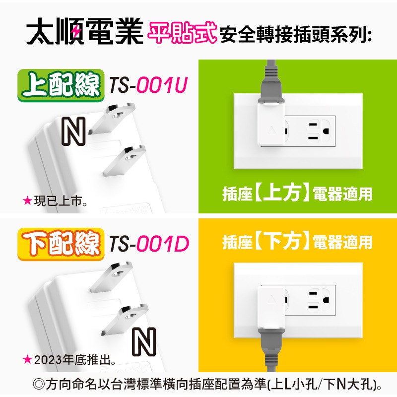 太順 Tyson TS-001U 上向平貼式安全轉接插頭 額定規格：15A 125VAC 1650W-細節圖5