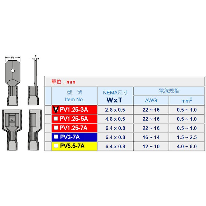 PV1.25-3A 絕緣公母插端子(母插)NEMA尺寸 2.8x0.5mm-細節圖2