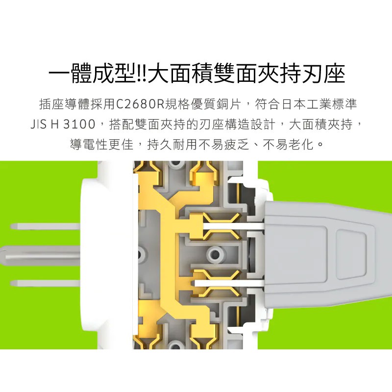 iPlus+ 保護傘 PU-1032 3座3P小壁插 15A 125V MAX 1650W-細節圖6