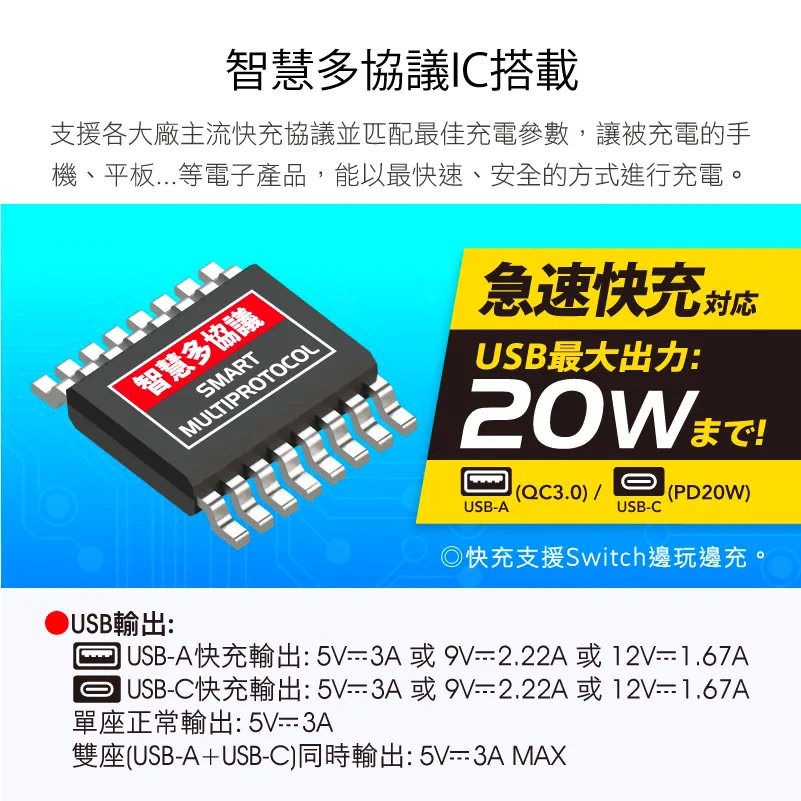 iPlus+ 保護傘 PU-0037U 快易充USB智慧快充組 15A 125VAC 1650W-細節圖2