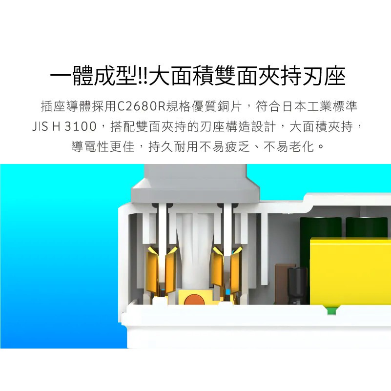 iPlus+ 保護傘 PU-0037U 快易充USB智慧快充組 15A 125VAC 1650W-細節圖4